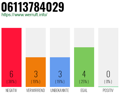 Rufnummer 06113784029 Telefonnummer 06113784029
