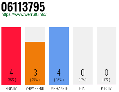 Rufnummer 06113795 Telefonnummer 06113795