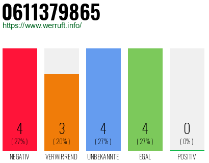 Rufnummer 0611379865 Telefonnummer 0611379865