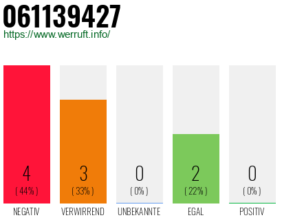 Rufnummer 061139427 Telefonnummer 061139427