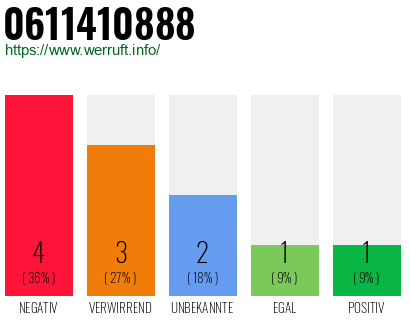 Rufnummer 0611410888 Telefonnummer 0611410888