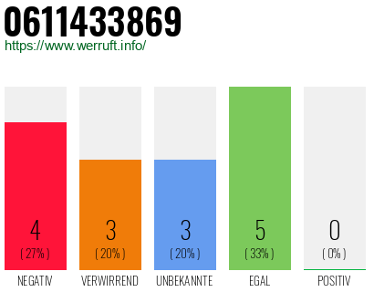 Rufnummer 0611433869 Telefonnummer 0611433869