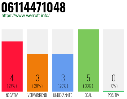 Rufnummer 06114471048 Telefonnummer 06114471048