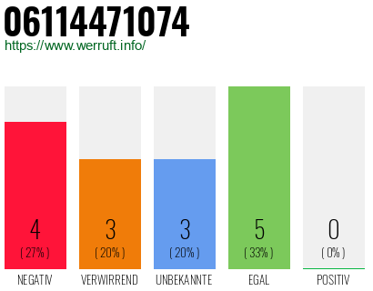 Rufnummer 06114471074 Telefonnummer 06114471074
