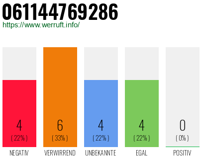 Rufnummer 061144769286 Telefonnummer 061144769286