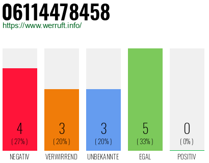 Rufnummer 06114478458 Telefonnummer 06114478458
