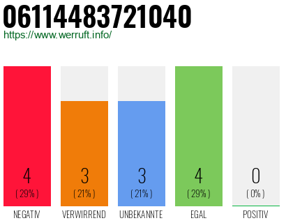 Rufnummer 06114483721040 Telefonnummer 06114483721040