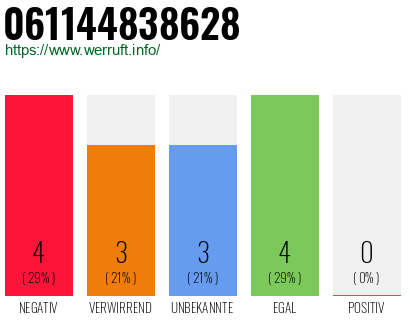 Rufnummer 061144838628 Telefonnummer 061144838628