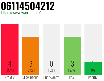 Rufnummer 06114504212 Telefonnummer 06114504212