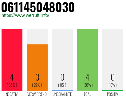 Rufnummer 061145048030 Telefonnummer 061145048030