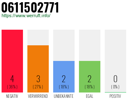 Rufnummer 0611502771 Telefonnummer 0611502771