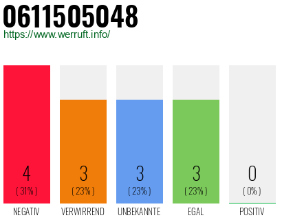Rufnummer 0611505048 Telefonnummer 0611505048