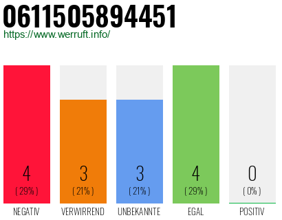 Rufnummer 0611505894451 Telefonnummer 0611505894451
