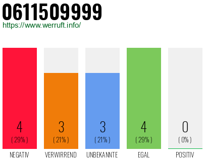 Rufnummer 0611509999 Telefonnummer 0611509999