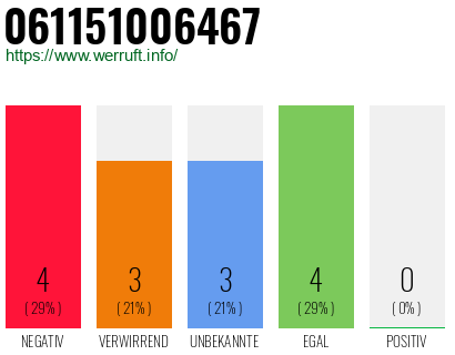 Rufnummer 061151006467 Telefonnummer 061151006467