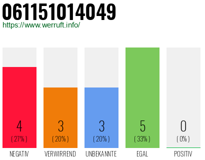 Rufnummer 061151014049 Telefonnummer 061151014049