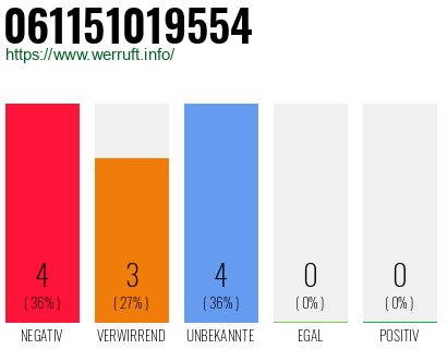 Rufnummer 061151019554 Telefonnummer 061151019554