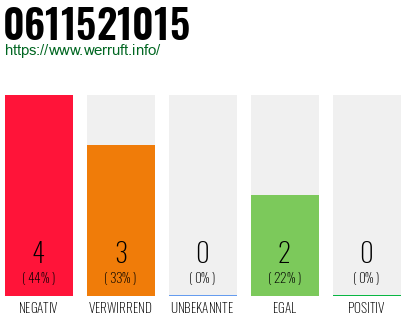Rufnummer 0611521015 Telefonnummer 0611521015