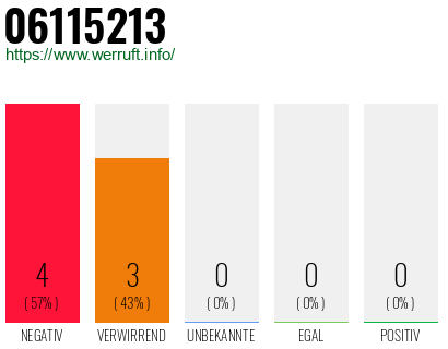 Rufnummer 06115213 Telefonnummer 06115213