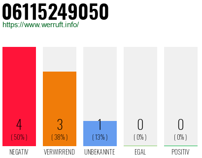 Rufnummer 06115249050 Telefonnummer 06115249050