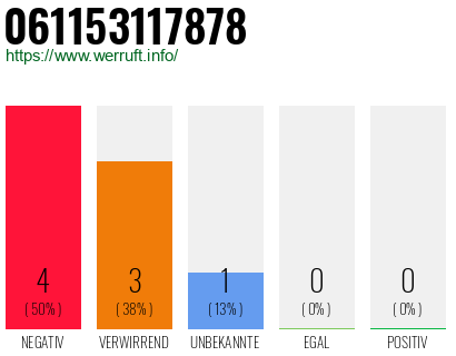 Rufnummer 061153117878 Telefonnummer 061153117878