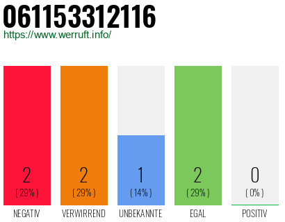 Telefonnummer 061153312116