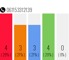 Rufnummer 061153312139 Telefonnummer 061153312139
