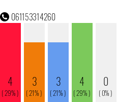 Rufnummer 061153314260 Telefonnummer 061153314260