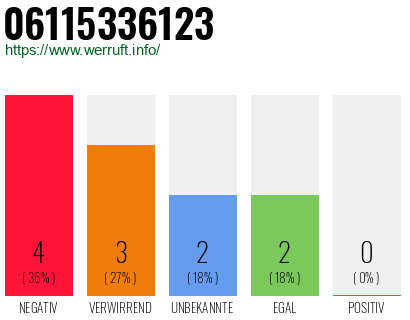 Rufnummer 06115336123 Telefonnummer 06115336123