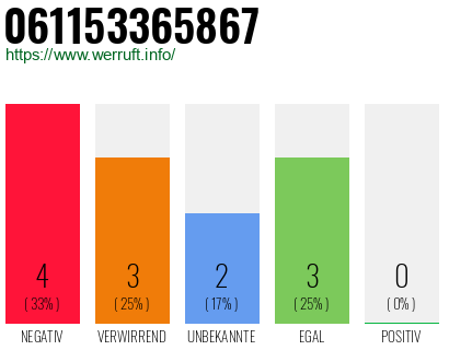 Rufnummer 061153365867 Telefonnummer 061153365867