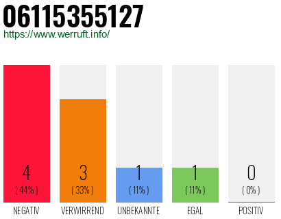 Rufnummer 06115355127 Telefonnummer 06115355127