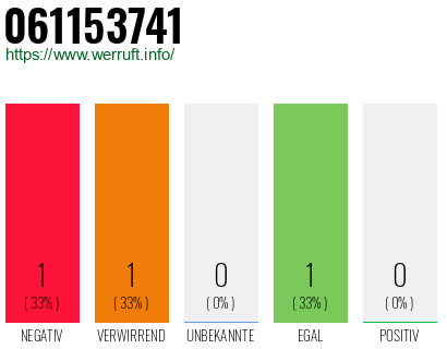 Telefonnummer 061153741