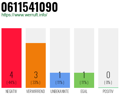 Rufnummer 0611541090 Telefonnummer 0611541090