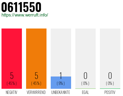 Rufnummer 0611550 Telefonnummer 0611550