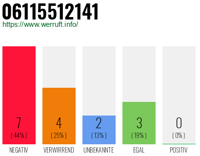 Rufnummer 06115512141 Telefonnummer 06115512141