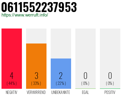 Rufnummer 0611552237953 Telefonnummer 0611552237953
