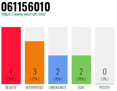 Rufnummer 061156010 Telefonnummer 061156010
