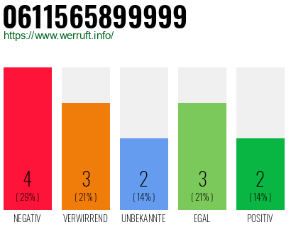 Rufnummer 0611565899999 Telefonnummer 0611565899999