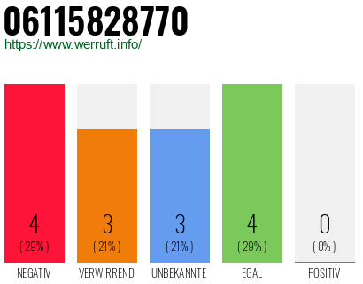 Rufnummer 06115828770 Telefonnummer 06115828770