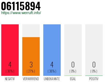 Rufnummer 06115894 Telefonnummer 06115894