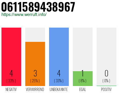 Rufnummer 0611589438967 Telefonnummer 0611589438967