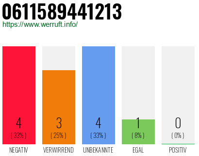 Rufnummer 0611589441213 Telefonnummer 0611589441213