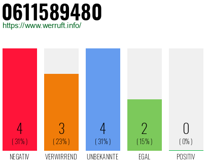 Rufnummer 0611589480 Telefonnummer 0611589480