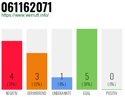 Rufnummer 061162071 Telefonnummer 061162071