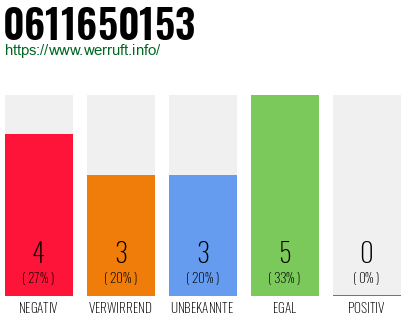 Rufnummer 0611650153 Telefonnummer 0611650153