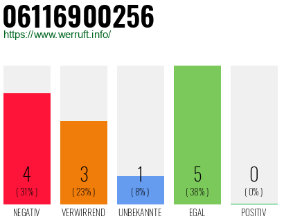 Rufnummer 06116900256 Telefonnummer 06116900256