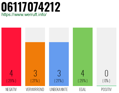 Rufnummer 06117074212 Telefonnummer 06117074212