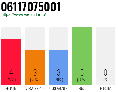 Rufnummer 06117075001 Telefonnummer 06117075001