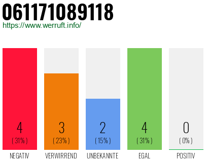 Rufnummer 061171089118 Telefonnummer 061171089118