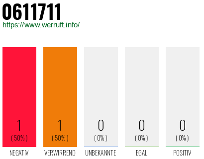 Telefonnummer 0611711